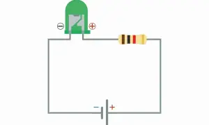 Schemat prostego obwodu elektrycznego: zielona dioda LED, opornik i bateria.