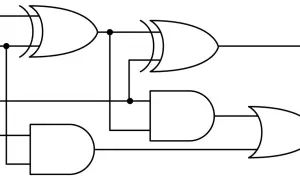 Układ cyfrowy z bramkami XOR, AND i OR. Wejścia A, B, Ci. Wyjścia S i Co.
