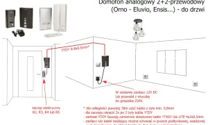 Schemat podłączenia domofonu analogowego 2+2. Pokazuje rozmieszczenie elementów i typy kabli, np. YTDY 6-8x0,5mm, do prawidłowego montażu.