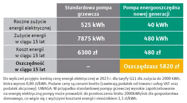 Ile prądu zużywa bojler? Poznaj ukryte koszty i oszczędności