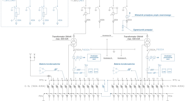 Schemat elektryczny przedstawia stację transformatorową z rozdzielnicami, transformatorami SN/nN, bateriami kondensatorów i analizatorami parametrów sieci.