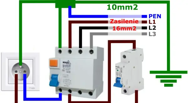 Schemat podłączenia różnicówki: uziemienie, zasilanie L1, L2, L3 oraz PEN.