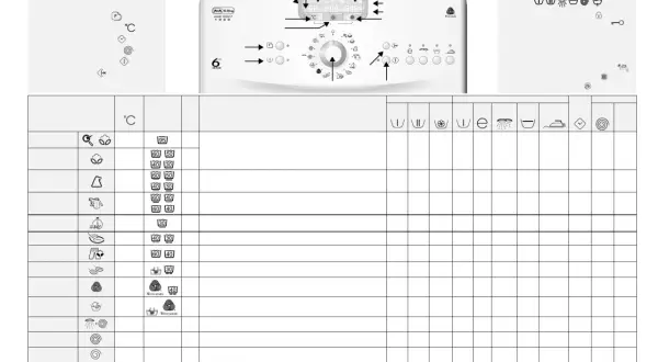 Schemat programów pralki Whirlpool 6th Sense. Instrukcja obsługi z ikonami programów i temperatur.