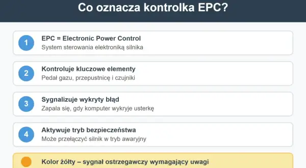 Wyjaśnienie kontrolki EPC: system sterowania silnika, sygnalizuje błędy, aktywuje tryb awaryjny. Żółty kolor oznacza potrzebę uwagi.