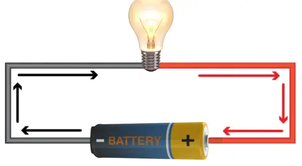 Obwód elektryczny z żarówką i baterią. Strzałki pokazują kierunek przepływu prądu stałego.