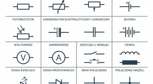 Schemat zawiera symbole elementów elektronicznych, w tym kondensator elektrolityczny i ceramiczny.
