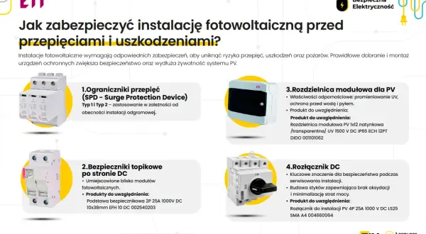 Ochrona instalacji PV przed przepięciami: ograniczniki, bezpieczniki topikowe, rozdzielnica i rozłącznik DC.