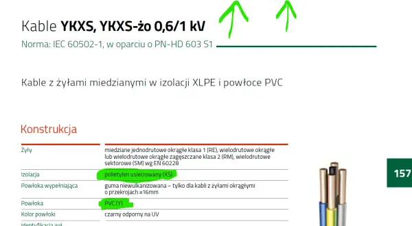 Kabel YKXS z izolacją XLPE i powłoką PVC, odporny na UV.