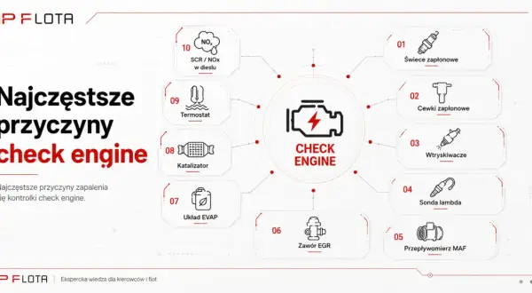 Najczęstsze przyczyny zapalenia się kontrolki check engine: świece, cewki, wtryskiwacze, sonda lambda, przepływomierz MAF, zawór EGR, układ EVAP, katalizator, termostat, SCR/NOx.