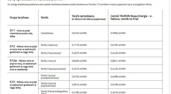 Tabela z cenami prądu dla różnych grup taryfowych i stref czasowych. Sprawdź taryfę urzędową ENERGA i porównaj z ofertą TAURONA.