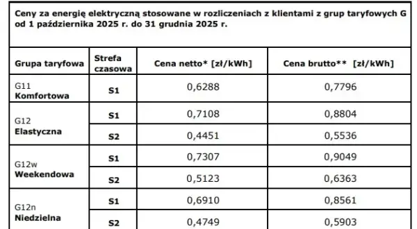 Kiedy tańszy prąd? Sprawdź, jak zaoszczędzić na rachunkach