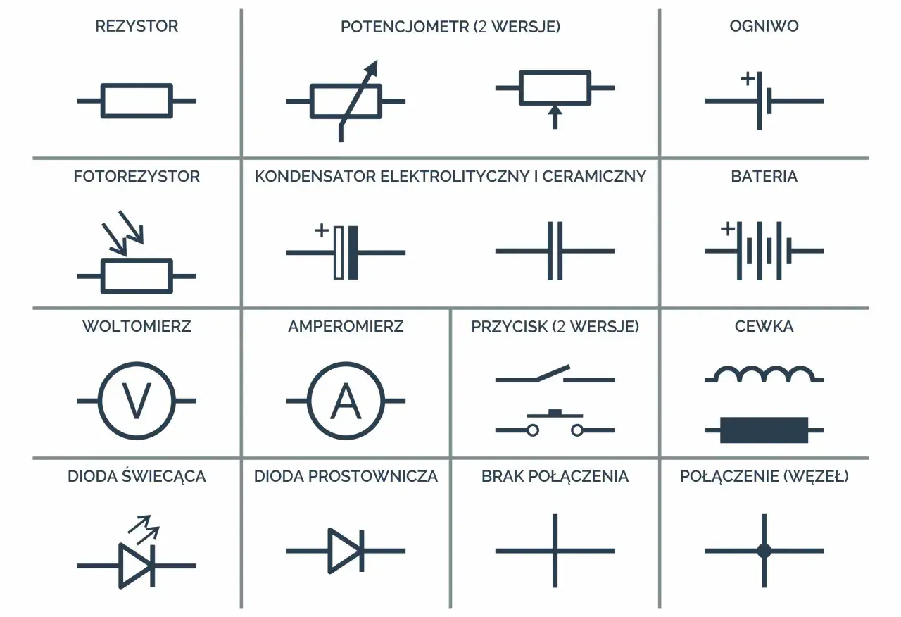 Schemat zawiera symbole elementów elektronicznych, w tym kondensator elektrolityczny i ceramiczny.