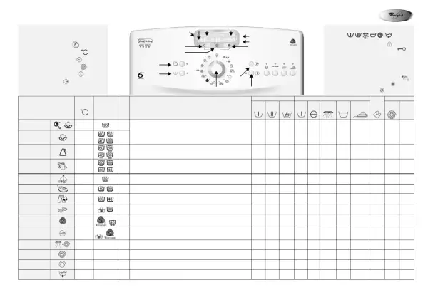 Schemat programów pralki Whirlpool 6th Sense. Instrukcja obsługi z ikonami programów i temperatur.