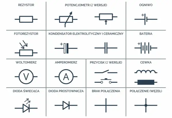 Schemat zawiera symbole elementów elektronicznych, w tym kondensator elektrolityczny i ceramiczny.