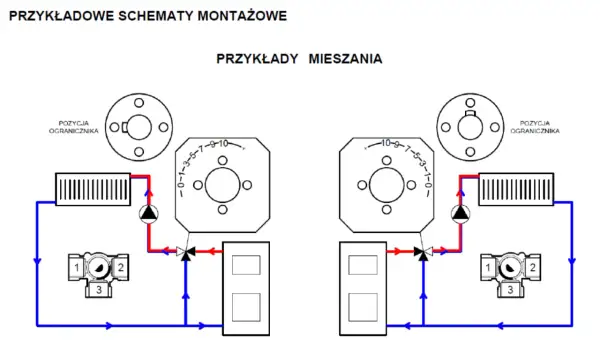 Schemat przedstawia budowę zaworu trójdrogowego w systemach grzewczych, pokazując jego działanie w różnych pozycjach mieszania.
