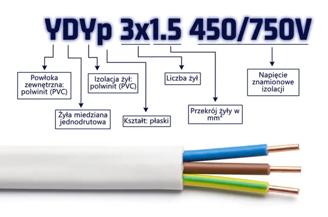 Kabel YDYp 3x1.5 450/750V z powłoką PVC, izolacją żył, 3 żyłami miedzianymi jednodrutowymi, przekrojem 1.5 mm², kształtem płaskim i napięciem znamionowym 450/750V.