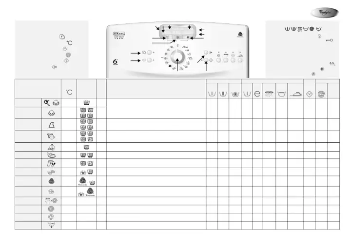 Pralka Whirlpool 6th Sense - instrukcja i programy w praktyce